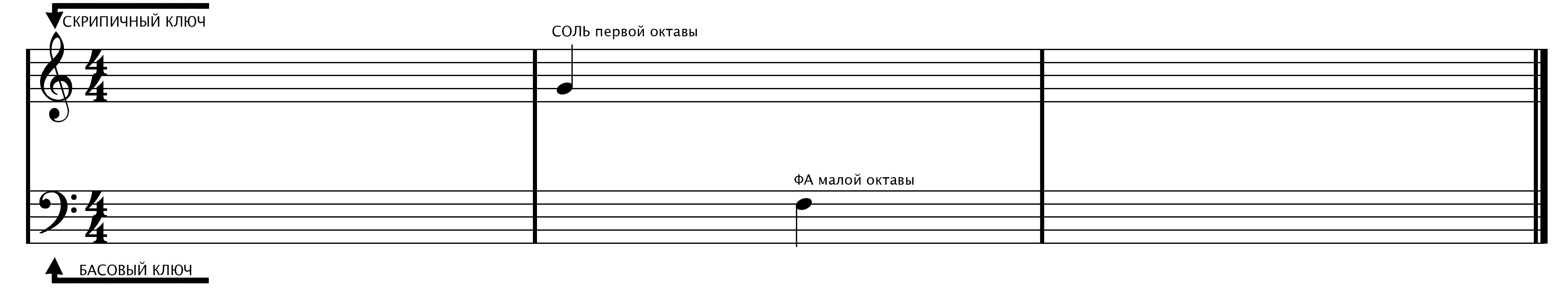 Ноты