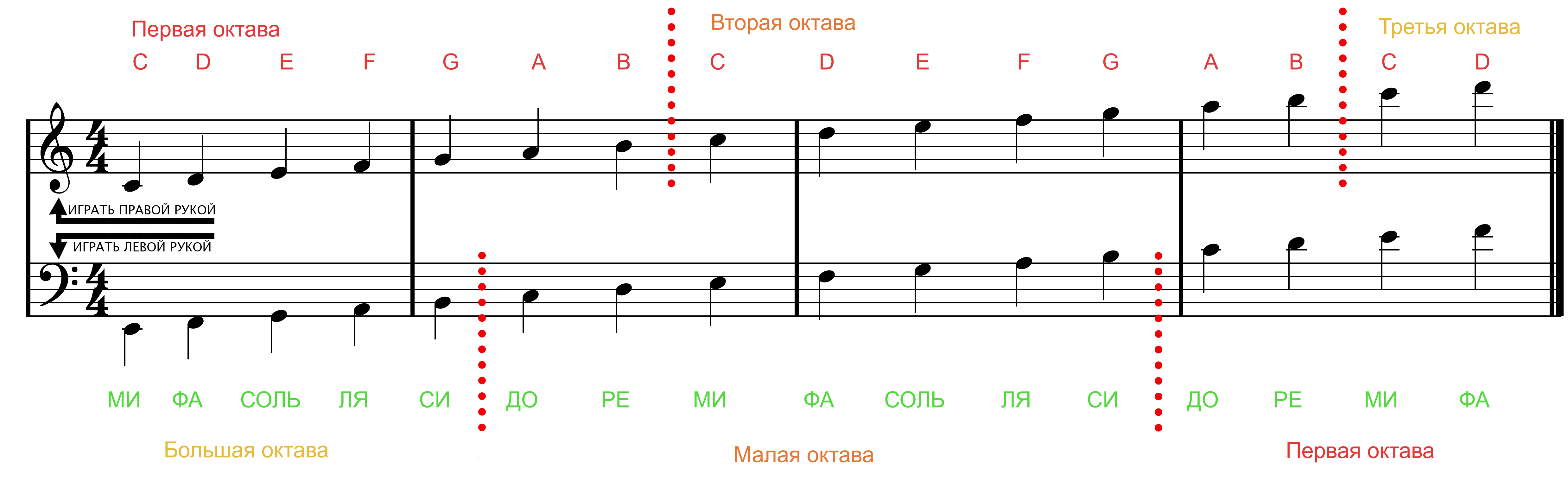 Ноты