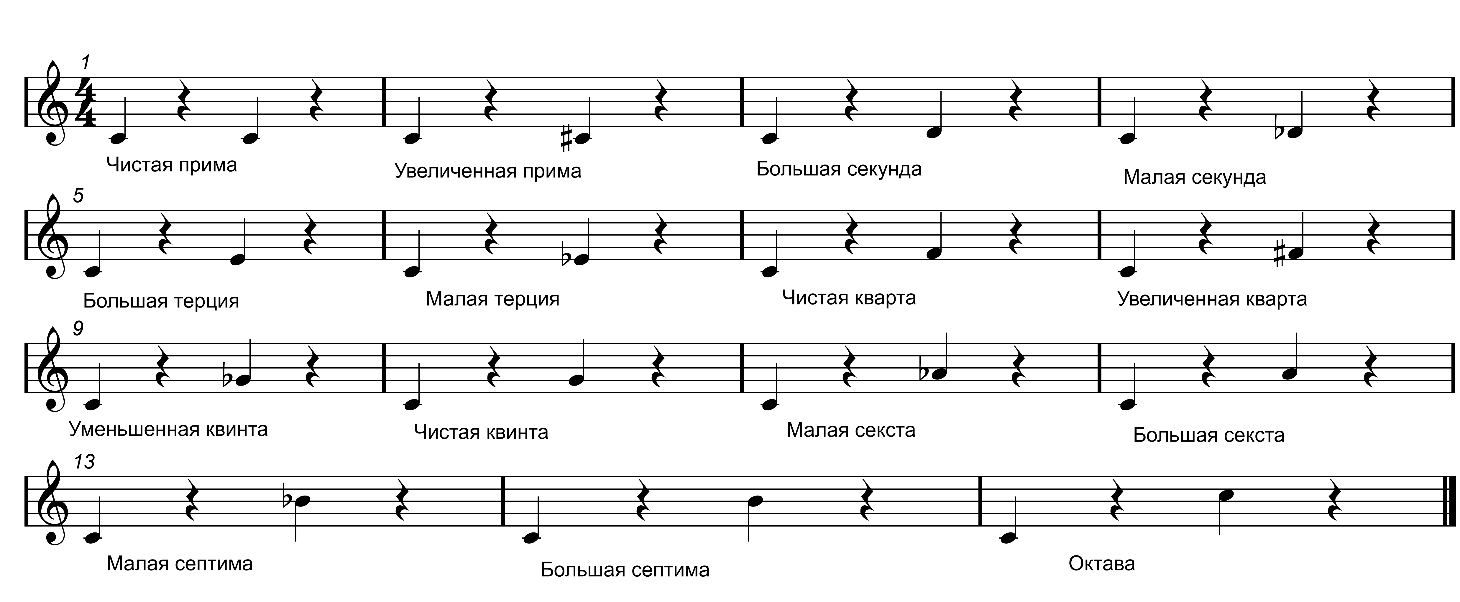 Ноты